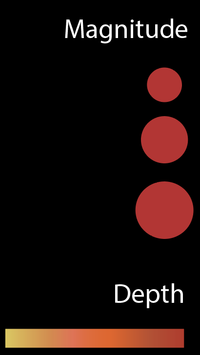 magnitude